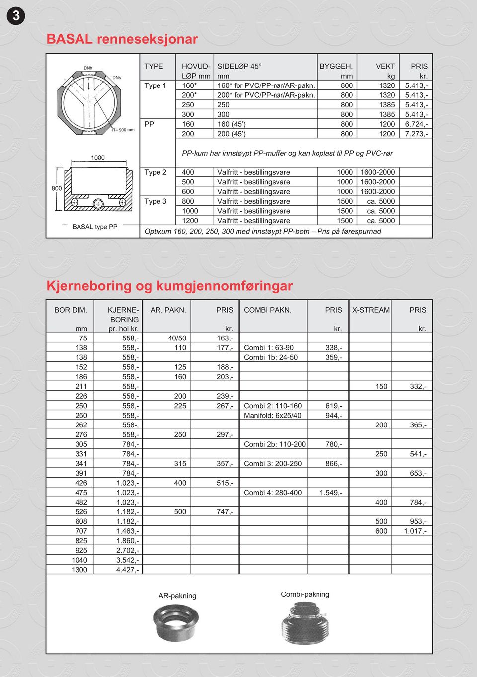 273,- PP-kum har innstøypt PP-muffer og kan koplast til PP og PVC-rør BASAL type PP Type 2 400 Valfritt - bestillingsvare 1000 1600-2000 500 Valfritt - bestillingsvare 1000 1600-2000 600 Valfritt -