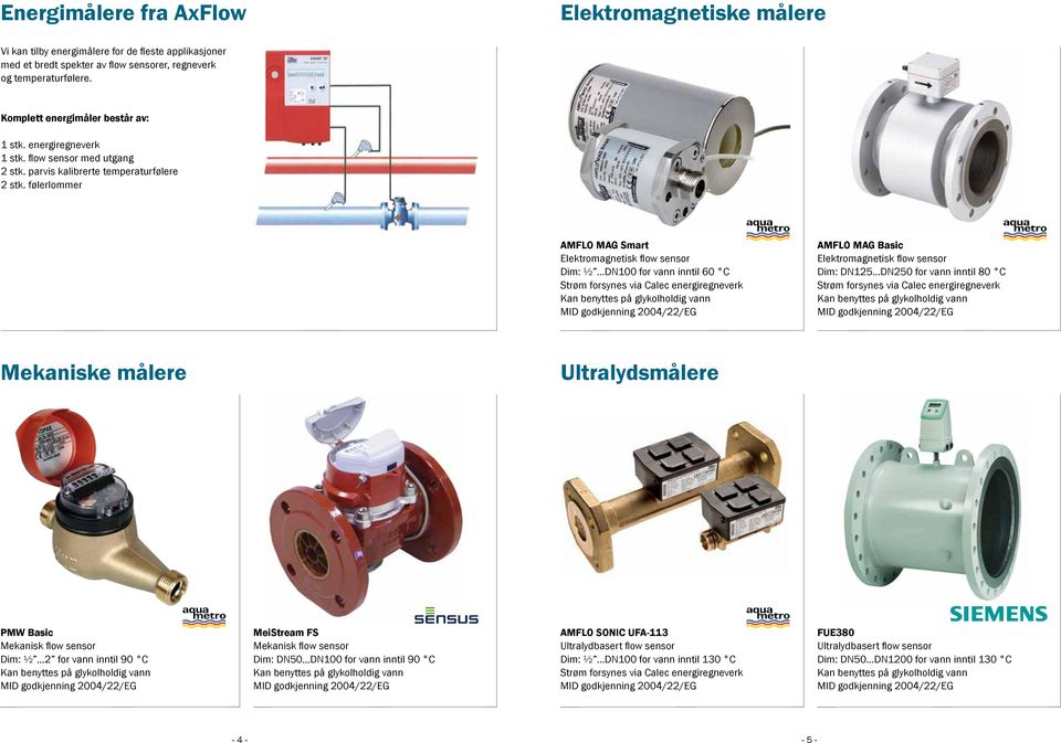 ..DN100 for vann inntil 60 C Strøm forsynes via Calec energiregneverk AMFLO MAG Basic Elektromagnetisk flow sensor Dim: DN125.