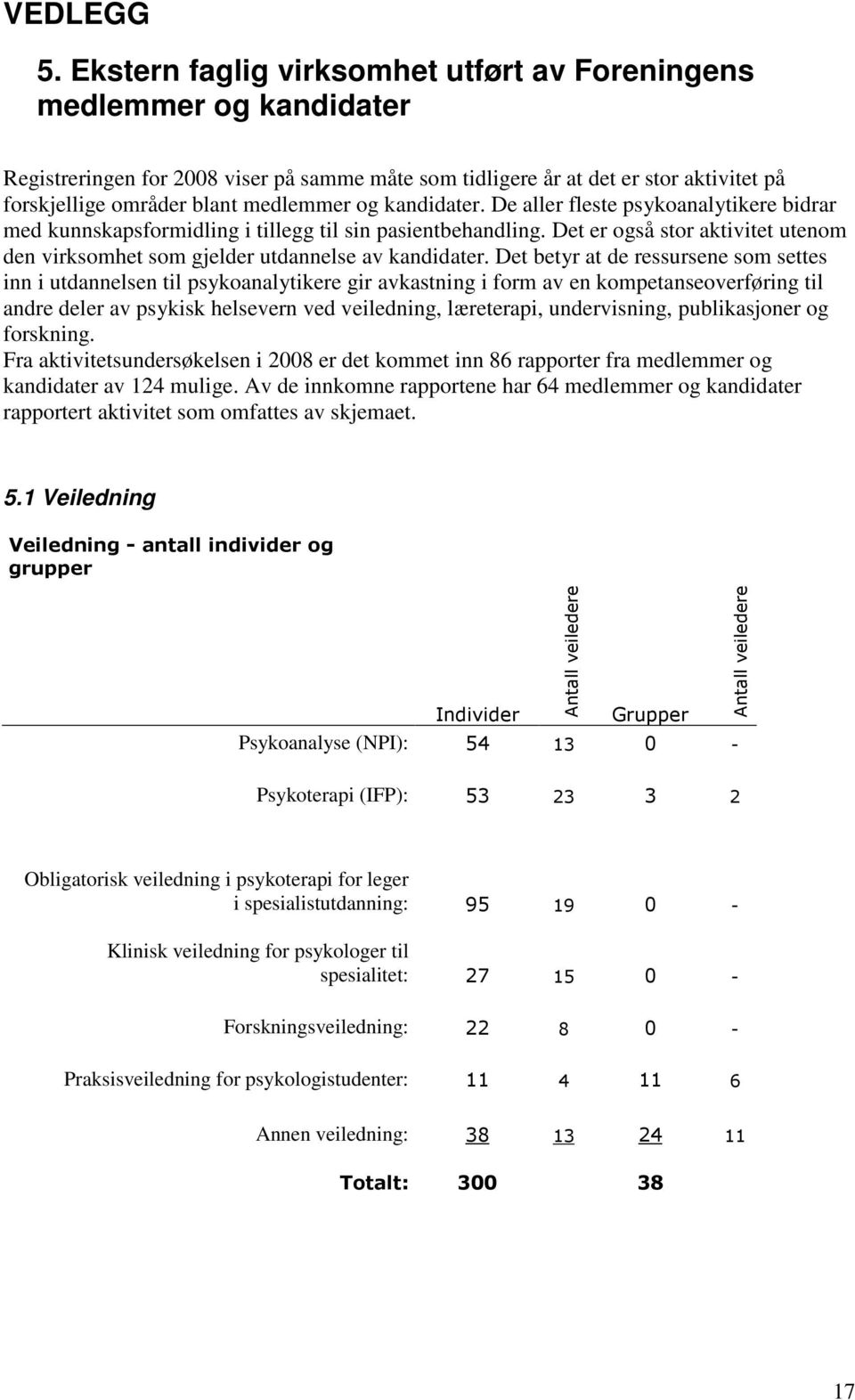 og kandidater. De aller fleste psykoanalytikere bidrar med kunnskapsformidling i tillegg til sin pasientbehandling.