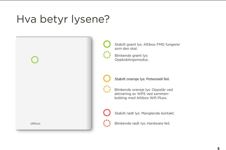 HURTIGGUIDE Kom i gang på... Velkommen som kunde! - PDF Free Download