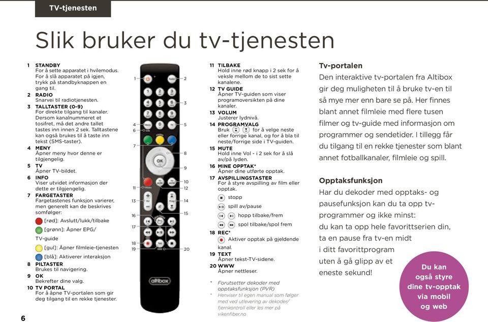 4 MENY Åpner meny hvor denne er tilgjengelig. 5 TV Åpner TV-bildet. 6 INFO Viser utvidet informasjon der dette er tilgjengelig.