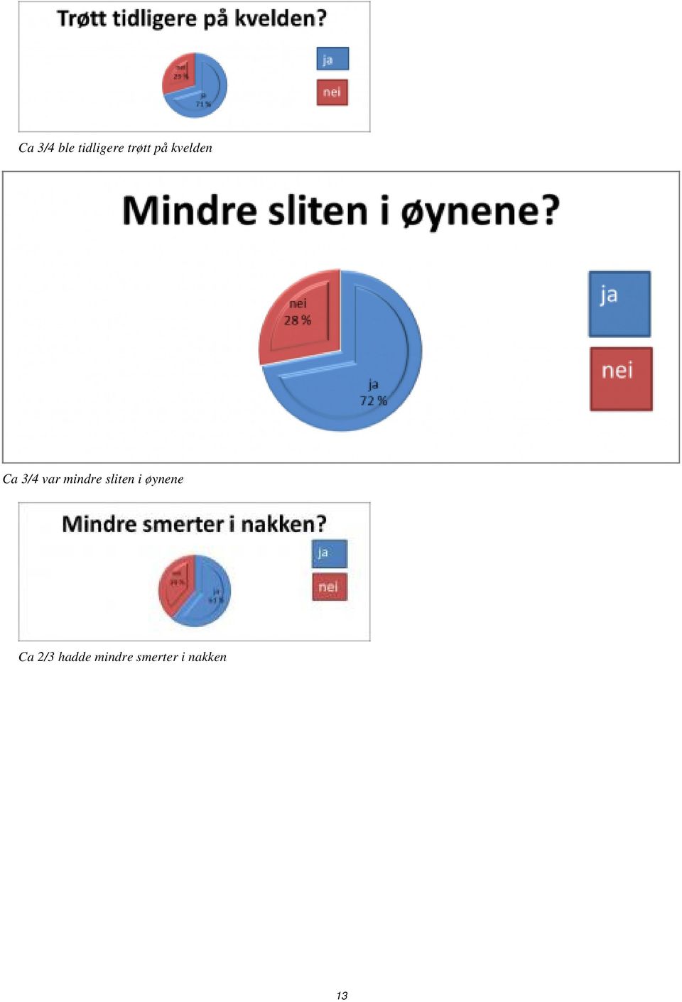 mindre sliten i øynene Ca