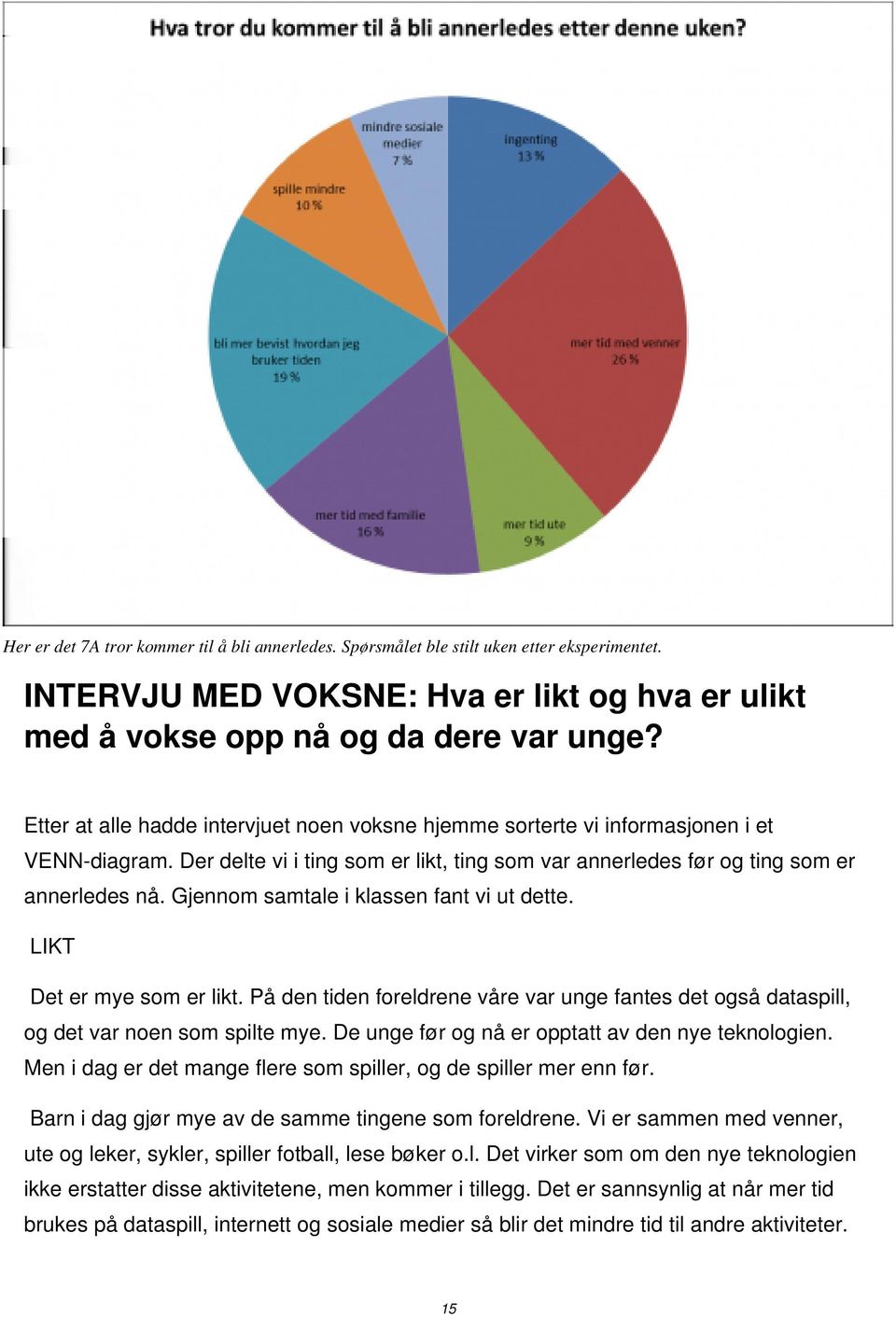 Gjennom samtale i klassen fant vi ut dette. LIKT Det er mye som er likt. På den tiden foreldrene våre var unge fantes det også dataspill, og det var noen som spilte mye.