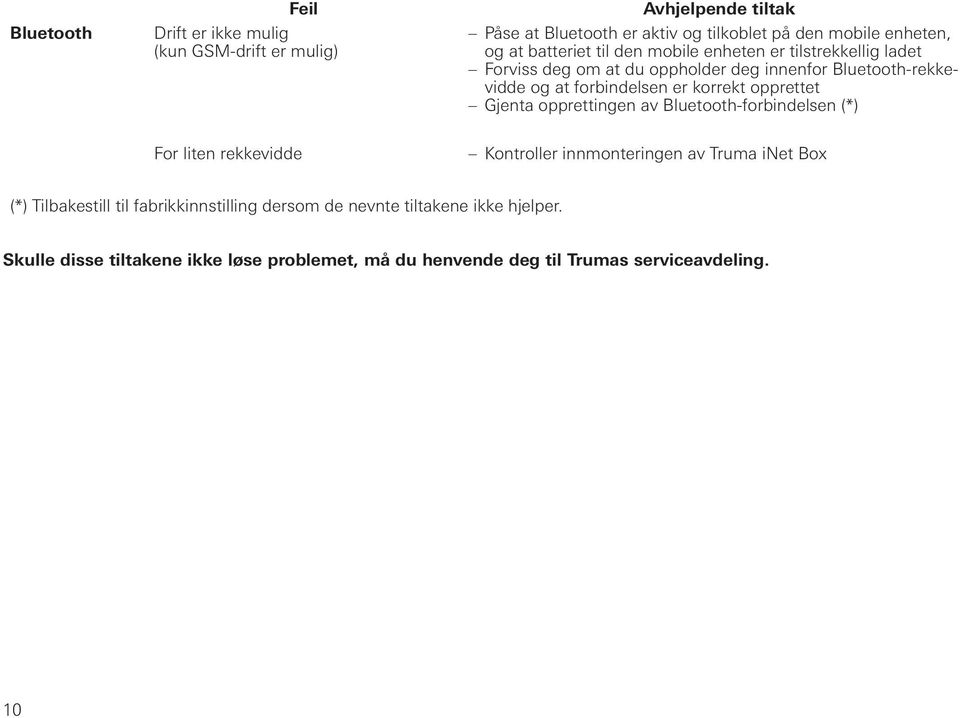 korrekt opprettet Gjenta opprettingen av Bluetooth-forbindelsen (*) For liten rekkevidde Kontroller innmonteringen av Truma inet Box (*) Tilbakestill