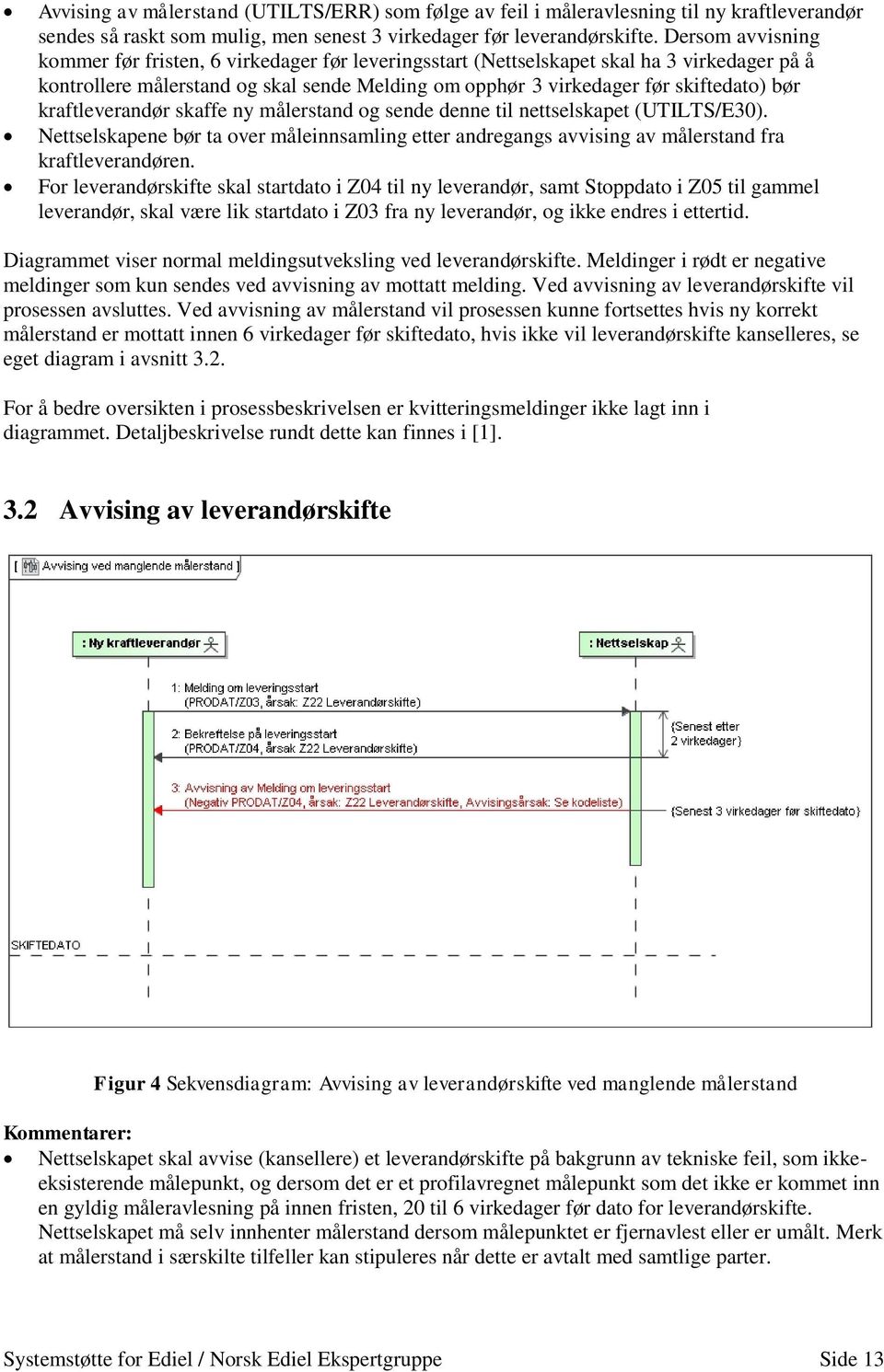 kraftleverandør skaffe ny målerstand og sende denne til nettselskapet (UTILTS/E30). Nettselskapene bør ta over måleinnsamling etter andregangs avvising av målerstand fra kraftleverandøren.