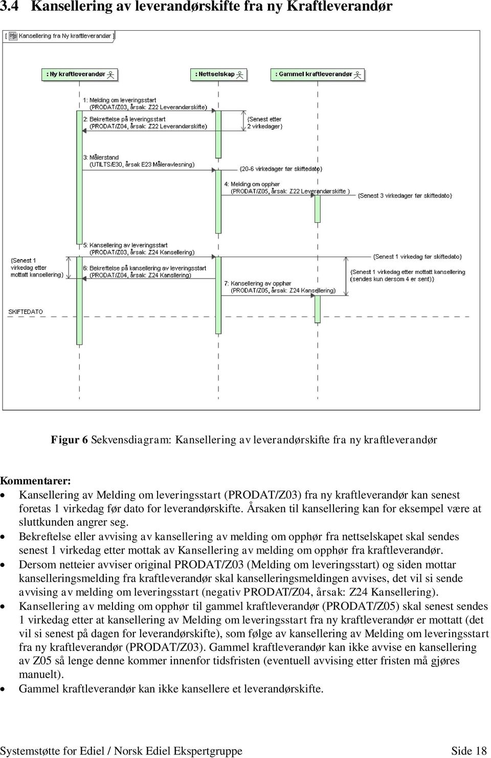 Bekreftelse eller avvising av kansellering av melding om opphør fra nettselskapet skal sendes senest 1 virkedag etter mottak av Kansellering av melding om opphør fra kraftleverandør.