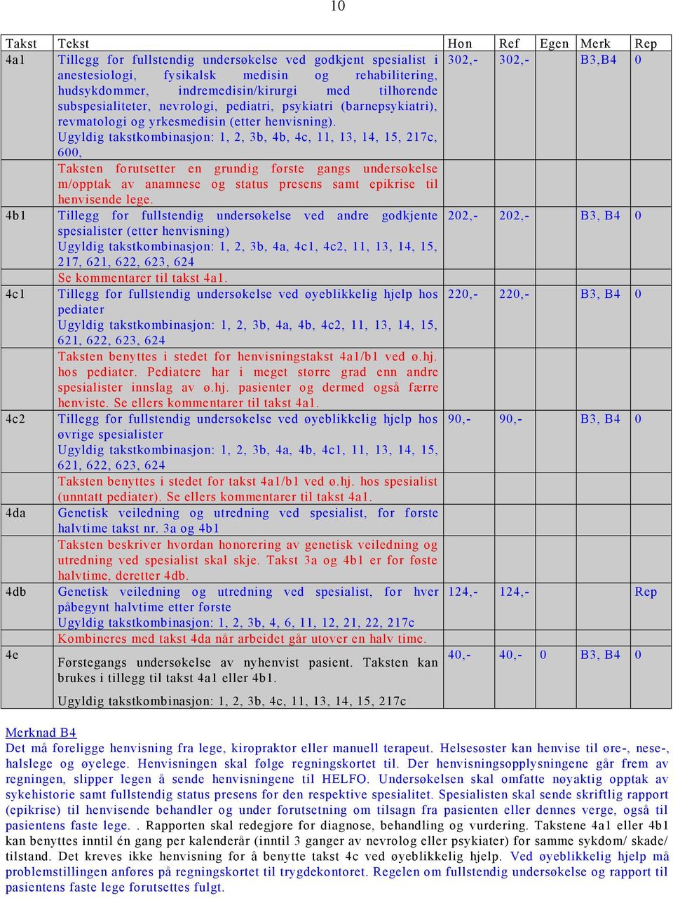 Ugyldig takstkombinasjon: 1, 2, 3b, 4b, 4c, 11, 13, 14, 15, 217c, 600, Taksten forutsetter en grundig første gangs undersøkelse m/opptak av anamnese og status presens samt epikrise til henvisende
