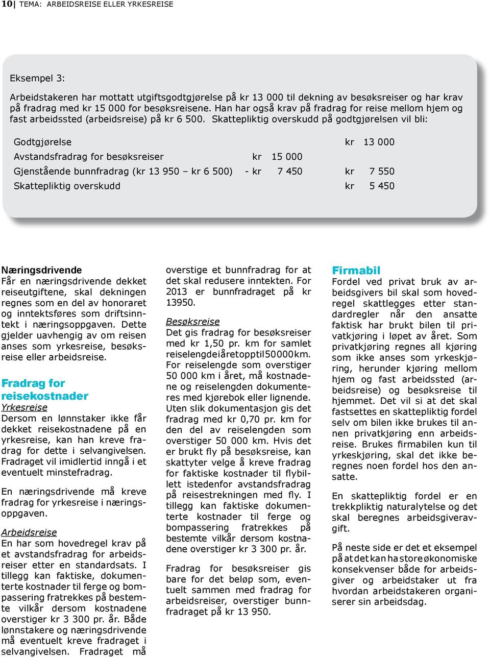 Skattepliktig overskudd på godtgjørelsen vil bli: Godtgjørelse kr 13 000 Avstandsfradrag for besøksreiser kr 15 000 Gjenstående bunnfradrag (kr 13 950 kr 6 500) - kr 7 450 kr 7 550 Skattepliktig