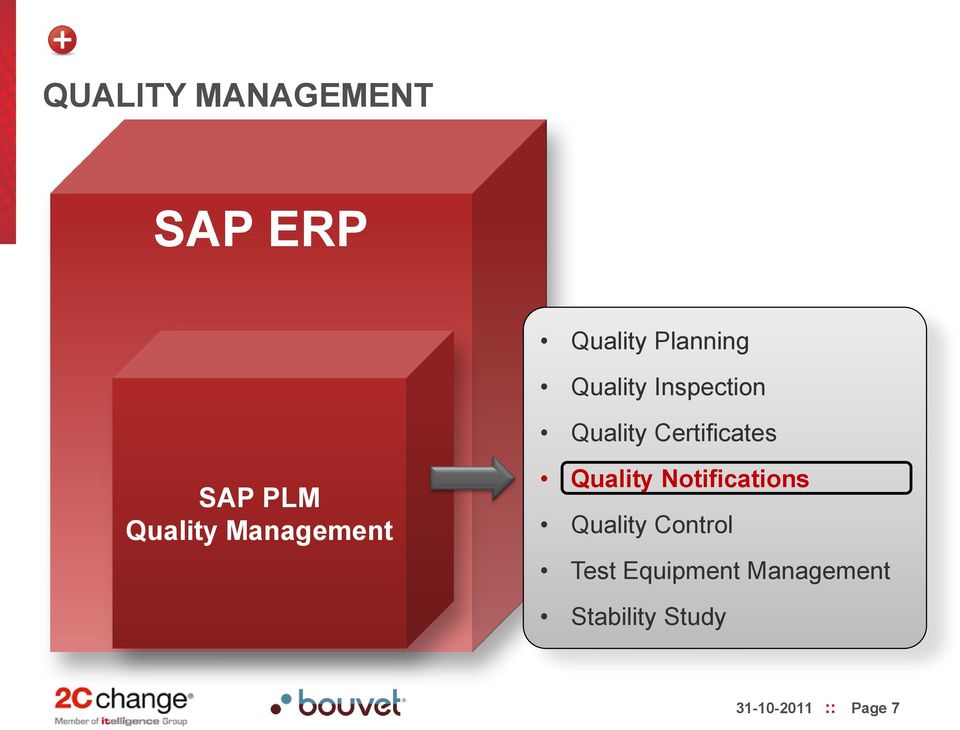 Management Quality Notifications Quality Control