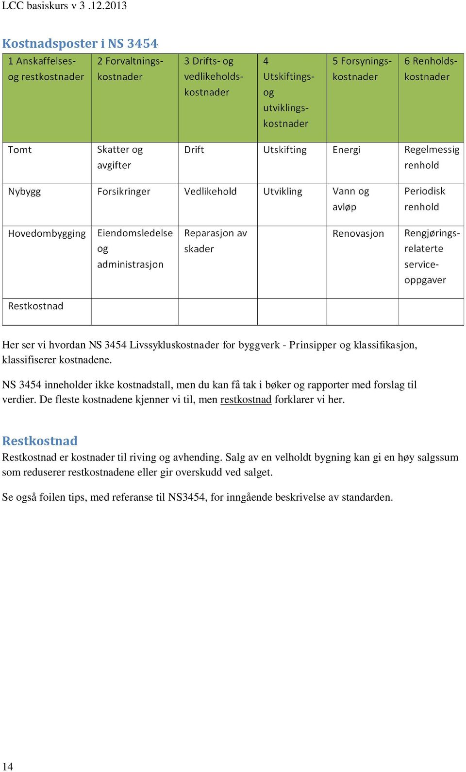 De fleste kostnadene kjenner vi til, men restkostnad forklarer vi her. Restkostnad Restkostnad er kostnader til riving og avhending.