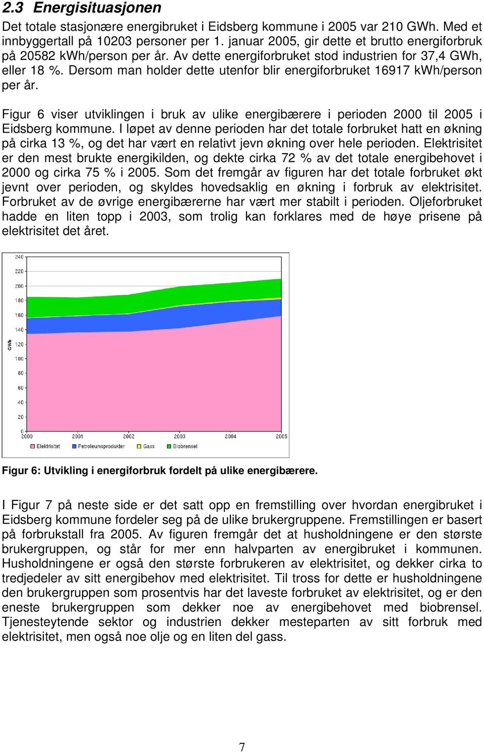 Dersom man holder dette utenfor blir energiforbruket 16917 kwh/person per år. Figur 6 viser utviklingen i bruk av ulike energibærere i perioden 2000 til 2005 i Eidsberg kommune.
