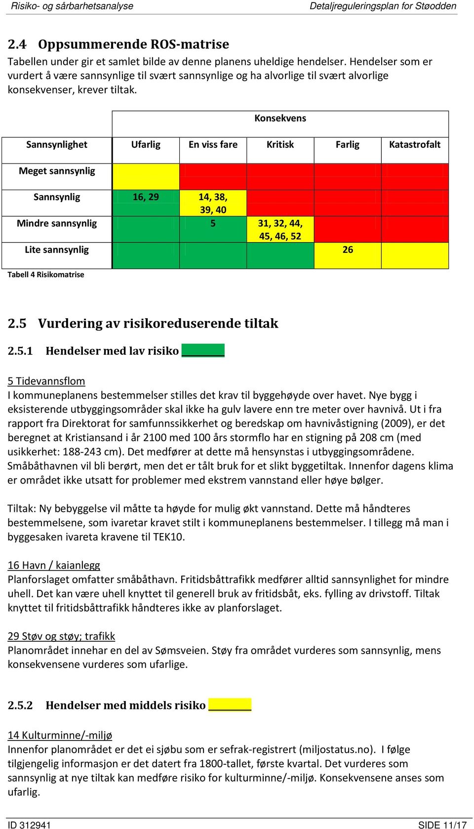 Konsekvens Sannsynlighet Ufarlig En viss fare Kritisk Farlig Katastrofalt Meget sannsynlig Sannsynlig 16, 29 14, 38, 39, 40 Mindre sannsynlig 5 31, 32, 44, 45, 46, 52 Lite sannsynlig 26 Tabell 4