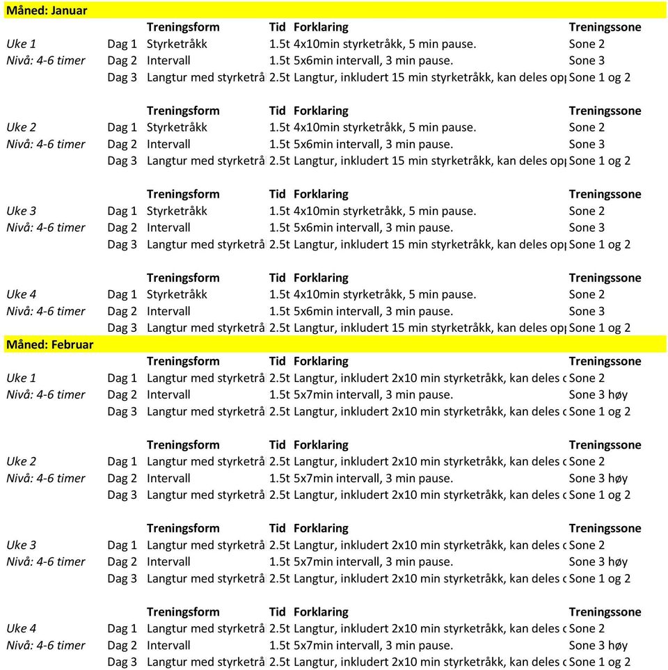 5t Langtur, inkludert 2x10 min styrketråkk, kan deles opp. Sone 2 Uke 2 Dag 1 Langtur med styrketråkk2.5t Langtur, inkludert 2x10 min styrketråkk, kan deles opp. Sone 2 Uke 3 Dag 1 Langtur med styrketråkk2.