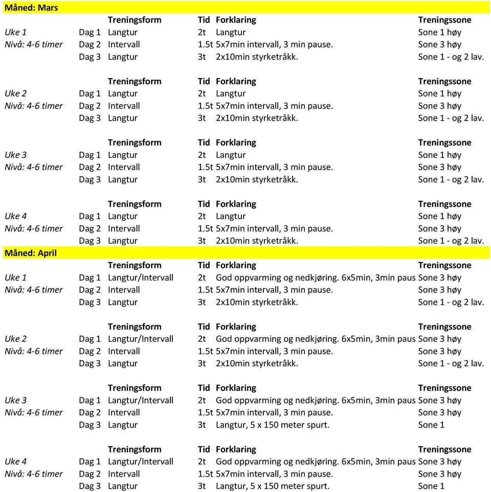 sone 3 høy Uke 2 Dag 1 Langtur/Intervall 2t God oppvarming og nedkjøring. 6x5min, 3min pause.sone 3 høy Uke 3 Dag 1 Langtur/Intervall 2t God oppvarming og nedkjøring.