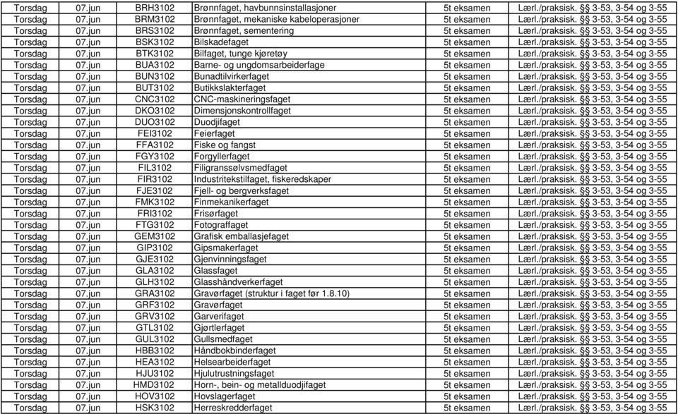 /praksisk. 3-53, 3-54 og 3-55 Torsdag 07.jun BUN3102 Bunadtilvirkerfaget 5t eksamen Lærl./praksisk. 3-53, 3-54 og 3-55 Torsdag 07.jun BUT3102 Butikkslakterfaget 5t eksamen Lærl./praksisk. 3-53, 3-54 og 3-55 Torsdag 07.jun CNC3102 CNC-maskineringsfaget 5t eksamen Lærl.