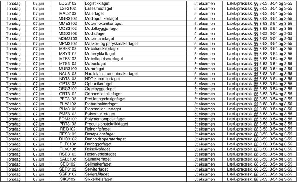 /praksisk. 3-53, 3-54 og 3-55 Torsdag 07.jun MOD3102 Modistfaget 5t eksamen Lærl./praksisk. 3-53, 3-54 og 3-55 Torsdag 07.jun MOM3102 Motormannfaget 5t eksamen Lærl./praksisk. 3-53, 3-54 og 3-55 Torsdag 07.jun MPM3102 Maskør- og parykkmakerfaget 5t eksamen Lærl.