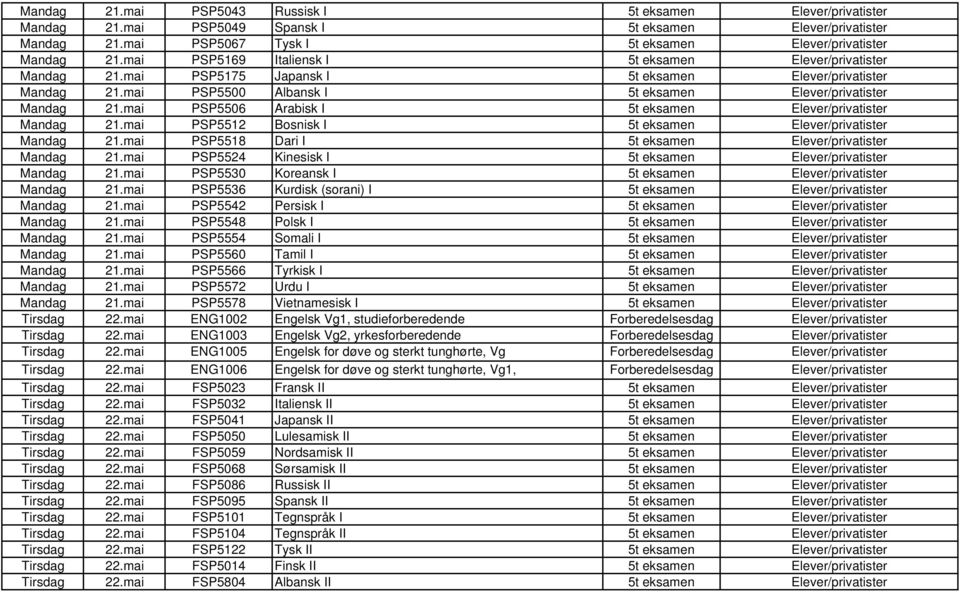 mai PSP5518 Dari I 5t eksamen Mandag 21.mai PSP5524 Kinesisk I 5t eksamen Mandag 21.mai PSP5530 Koreansk I 5t eksamen Mandag 21.mai PSP5536 Kurdisk (sorani) I 5t eksamen Mandag 21.