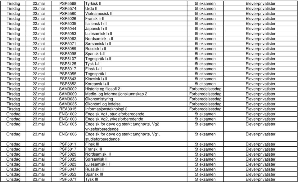 mai FSP5071 Sørsamisk I+II 5t eksamen Tirsdag 22.mai FSP5089 Russisk I+II 5t eksamen Tirsdag 22.mai FSP5098 Spansk I+II 5t eksamen Tirsdag 22.mai FSP5107 Tegnspråk I+II 5t eksamen Tirsdag 22.