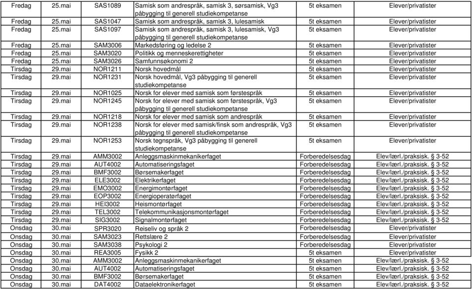 mai SAM3020 Politikk og menneskerettigheter 5t eksamen Fredag 25.mai SAM3026 Samfunnsøkonomi 2 5t eksamen Tirsdag 29.mai NOR1211 Norsk hovedmål 5t eksamen Tirsdag 29.