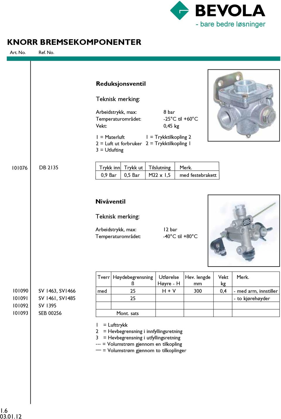 0,9 Bar 0,5 Bar M22 x 1,5 med festebrakett Nivåventil Teknisk merking: Arbeidstrykk, max: Temperaturområdet: 12 bar -40 C til +80 C 101090 101091 101092 101093 SV 1463, SV1466 SV 1461, SV1485 SV 1395