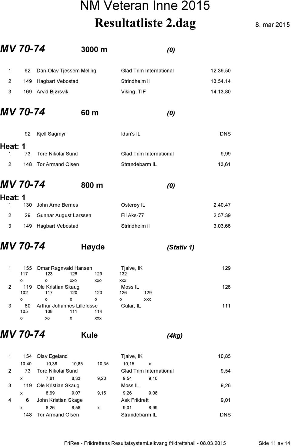 80 MV 70-74 60 m (0) 92 Kjell Sagmyr Idun's IL DNS 1 73 Tore Nikolai Sund Glad Trim International 9,99 2 148 Tor Armand Olsen Strandebarm IL 13,61 MV 70-74 800 m (0) 1 130 John Arne Bernes Osterøy IL