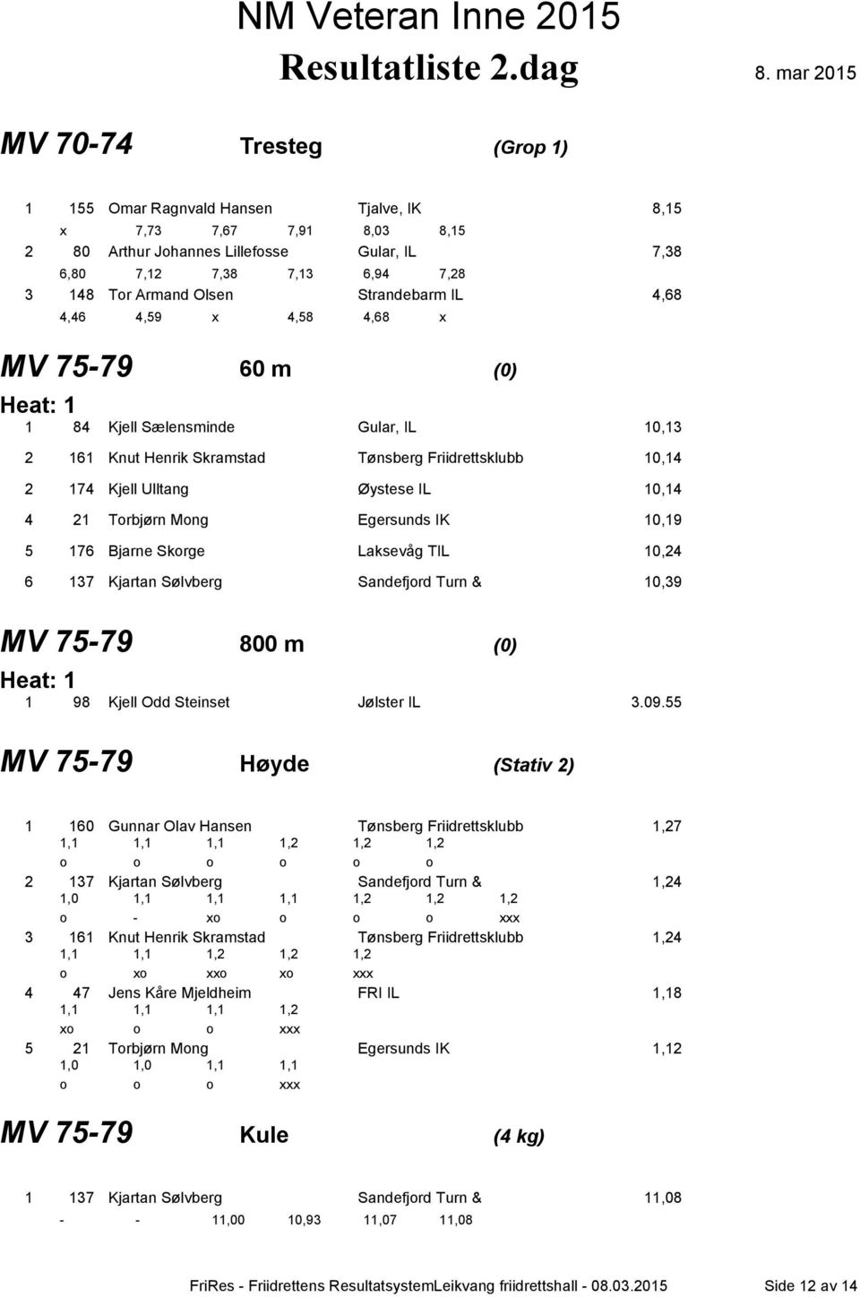 21 Torbjørn Mong Egersunds IK 10,19 5 176 Bjarne Skorge Laksevåg TIL 10,24 6 137 Kjartan Sølvberg Sandefjord Turn & 10,39 MV 75-79 800 m (0) 1 98 Kjell Odd Steinset Jølster IL 3.09.