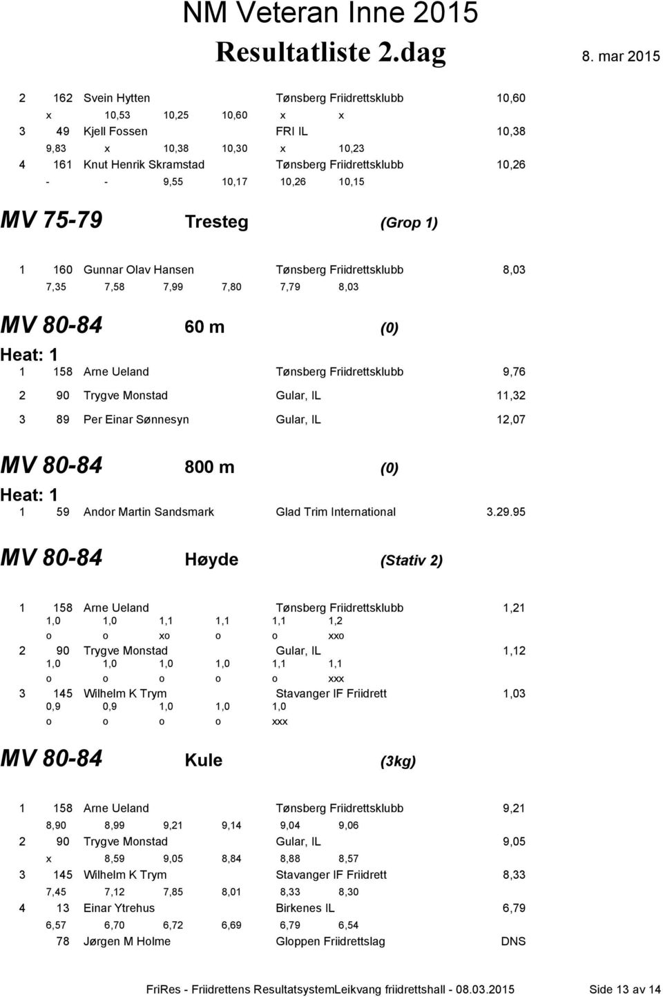 Trygve Monstad Gular, IL 11,32 3 89 Per Einar Sønnesyn Gular, IL 12,07 MV 80-84 800 m (0) 1 59 Andor Martin Sandsmark Glad Trim International 3.29.