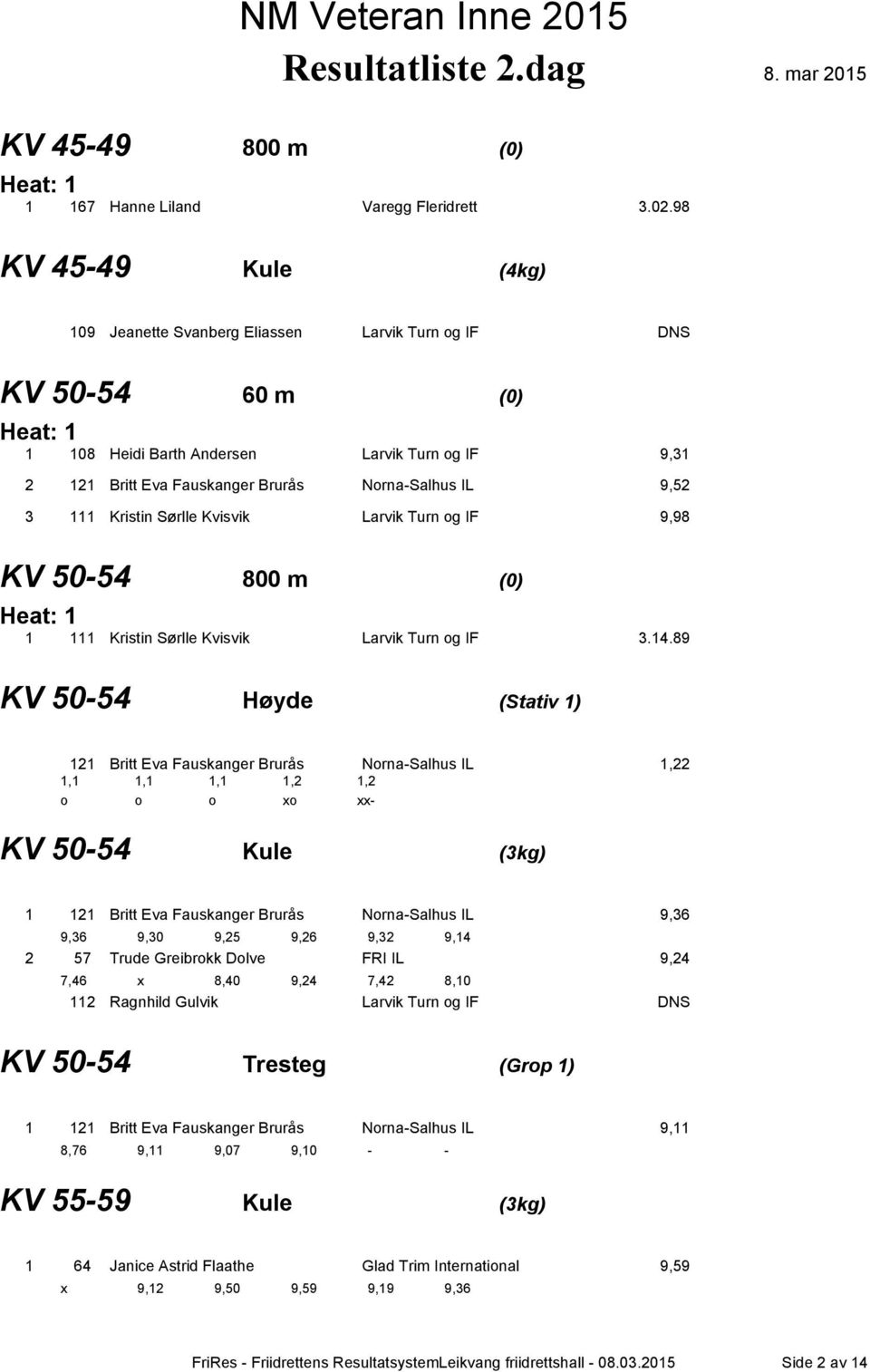 3 111 Kristin Sørlle Kvisvik Larvik Turn og IF 9,98 KV 50-54 800 m (0) 1 111 Kristin Sørlle Kvisvik Larvik Turn og IF 3.14.
