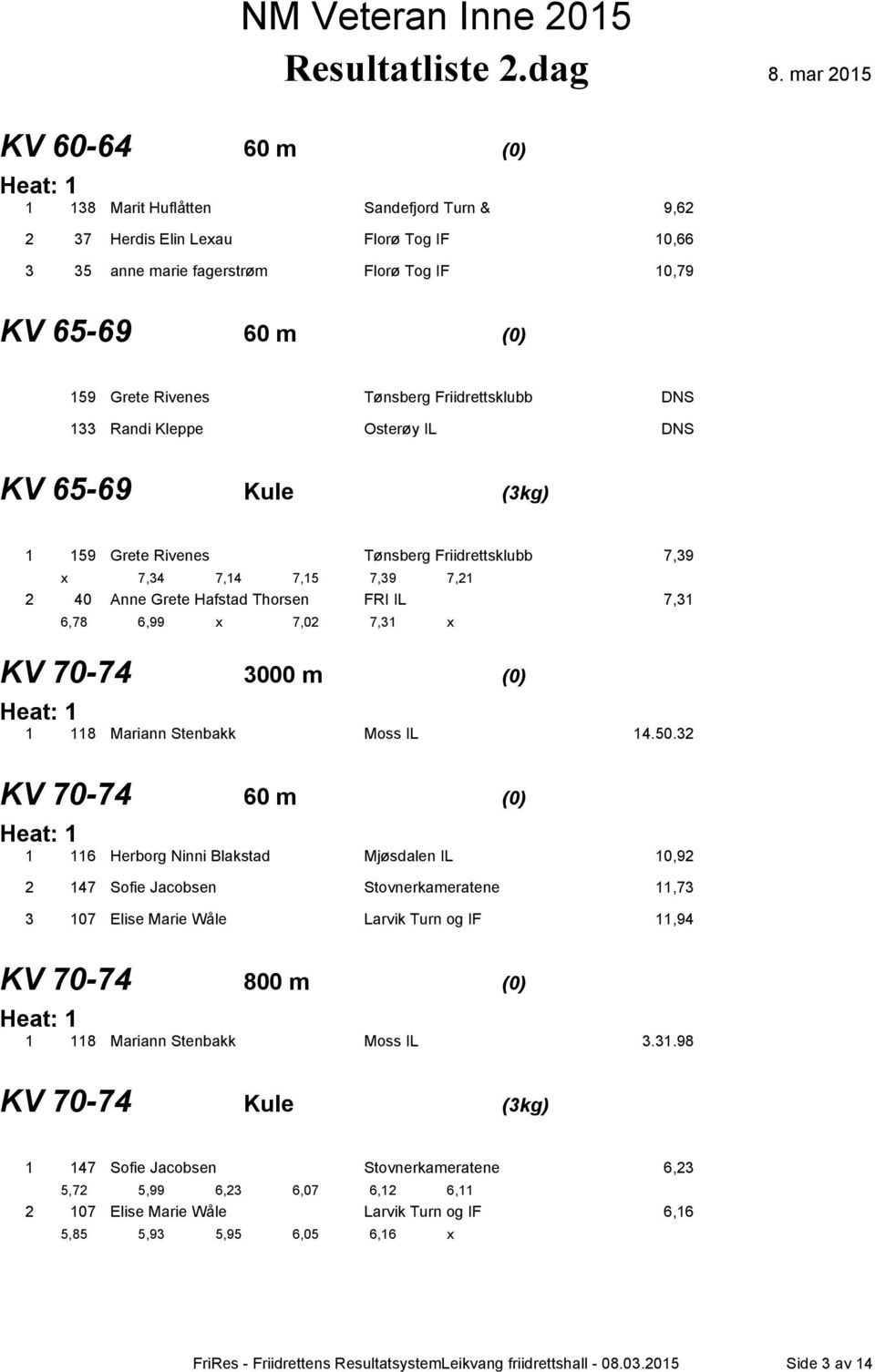 6,99 x 7,02 7,31 x KV 70-74 3000 m (0) 1 118 Mariann Stenbakk Moss IL 14.50.