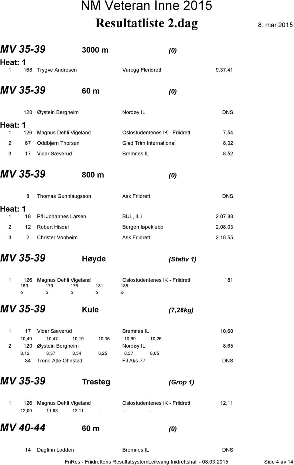 IL 8,52 MV 35-39 800 m (0) 8 Thomas Gunnlaugsson Ask Friidrett DNS 1 18 