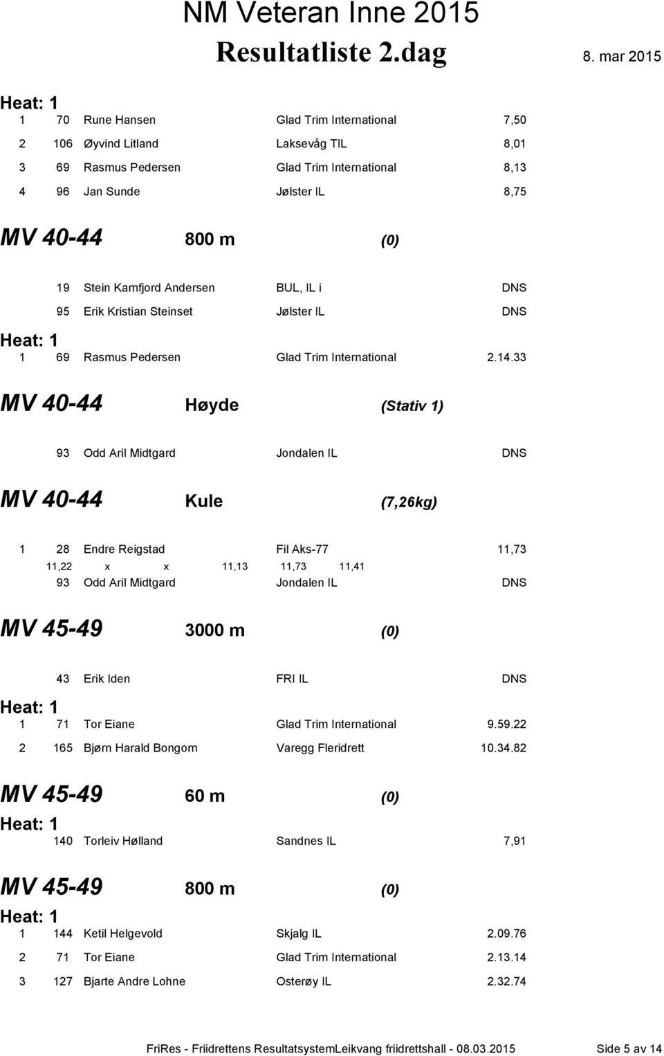 33 MV 40-44 Høyde (Stativ 1) 93 Odd Aril Midtgard Jondalen IL DNS MV 40-44 Kule (7,26kg) 1 28 Endre Reigstad Fil Aks-77 11,73 11,22 x x 11,13 11,73 11,41 93 Odd Aril Midtgard Jondalen IL DNS MV 45-49