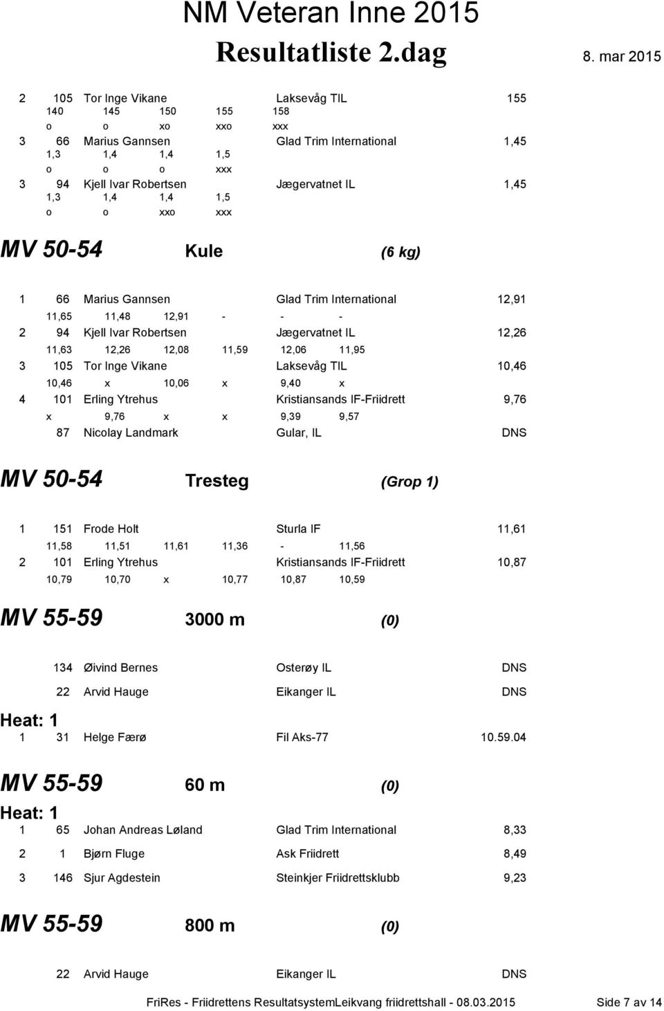 11,95 3 105 Tor Inge Vikane Laksevåg TIL 10,46 10,46 x 10,06 x 9,40 x 4 101 Erling Ytrehus Kristiansands IF-Friidrett 9,76 x 9,76 x x 9,39 9,57 87 Nicolay Landmark Gular, IL DNS MV 50-54 Tresteg