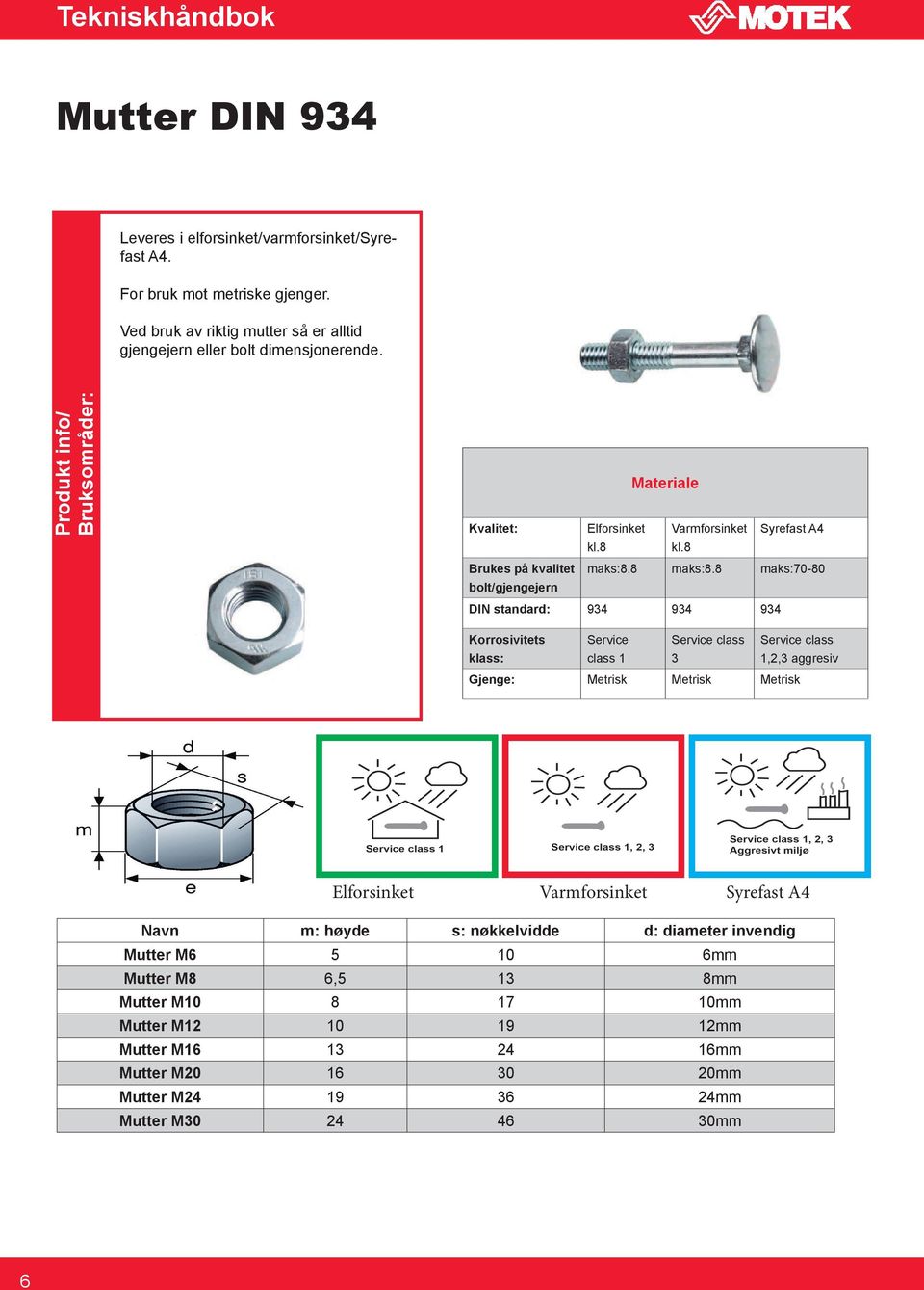 8 maks:70-80 bolt/gjengejern DIN standard: 934 934 934 Korrosivitets klass: Service class 1 Service class 3 Service class 1,2,3 aggresiv Gjenge: Metrisk Metrisk Metrisk