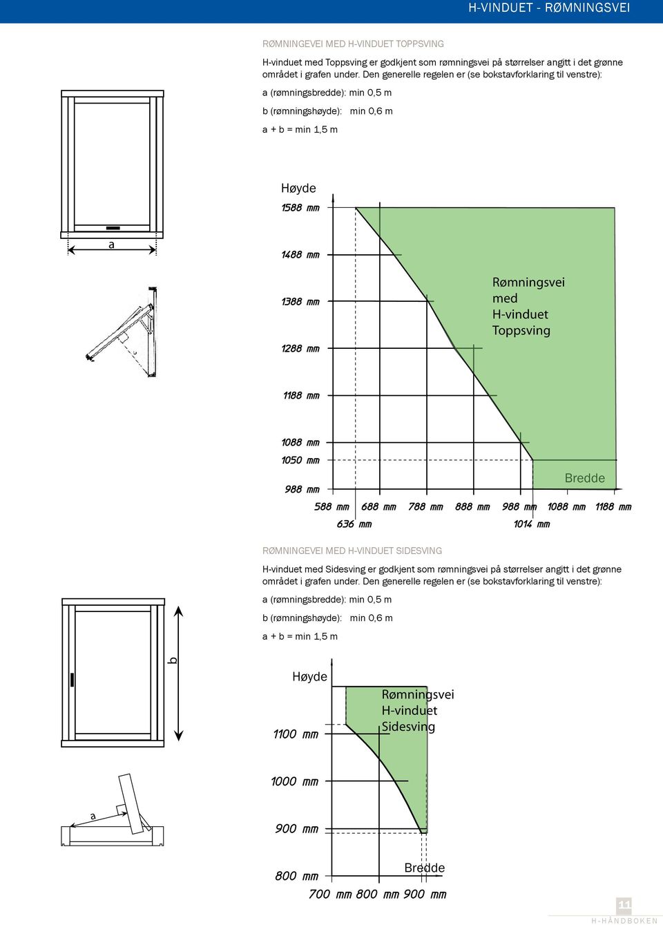 Toppsving Bredde rømningevei med H-vinduet sidesving H-vinduet med Sidesving er godkjent som rømningsvei på størrelser angitt i det grønne området i grafen under.