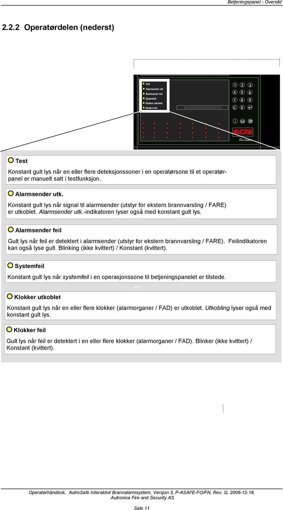 testfunksjon. Alarmsender utk. Konstant gult lys når signal til alarmsender (utstyr for ekstern brannvarsling / FARE) er utkoblet. Alarmsender utk.-indikatoren lyser også med konstant gult lys.