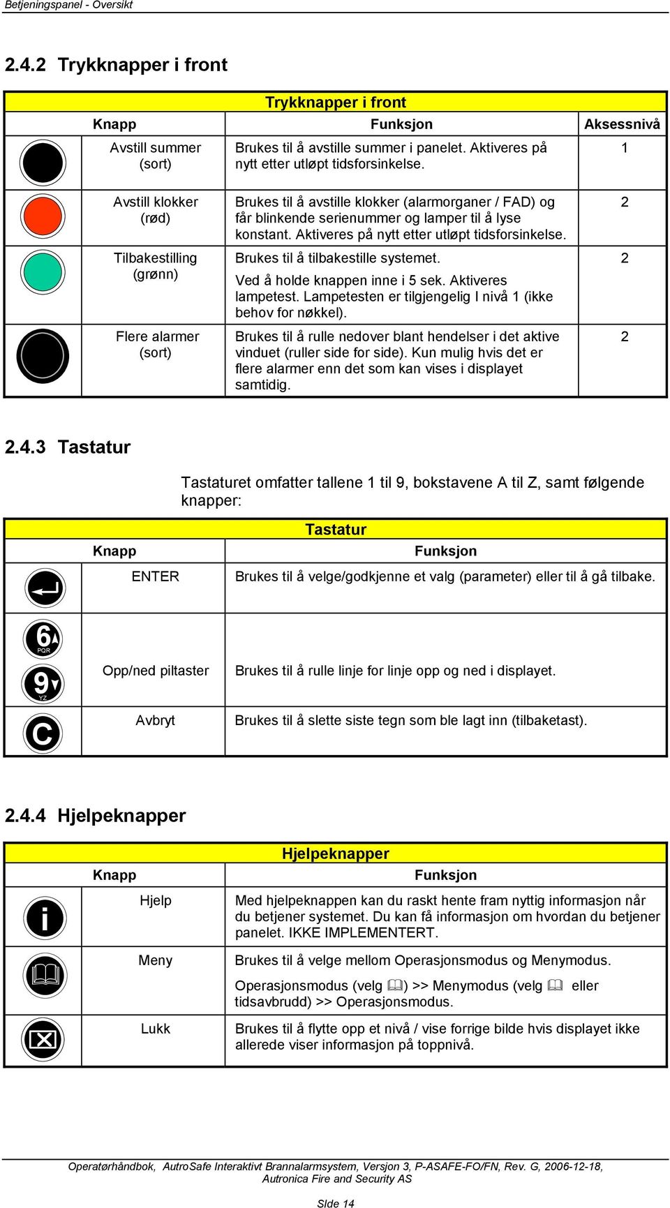 Aktiveres på nytt etter utløpt tidsforsinkelse. 2 Tilbakestilling (grønn) Brukes til å tilbakestille systemet. Ved å holde knappen inne i 5 sek. Aktiveres lampetest.