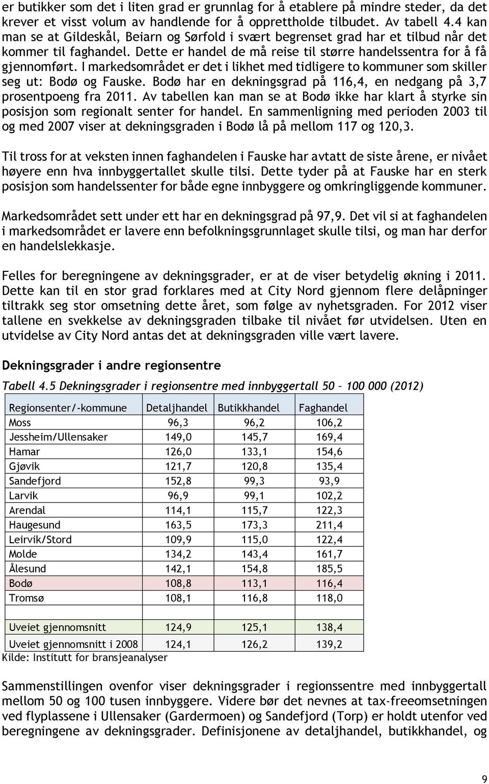 I markedsområdet er det i likhet med tidligere to kommuner som skiller seg ut: Bodø og Fauske. Bodø har en dekningsgrad på 116,4, en nedgang på 3,7 prosentpoeng fra 2011.