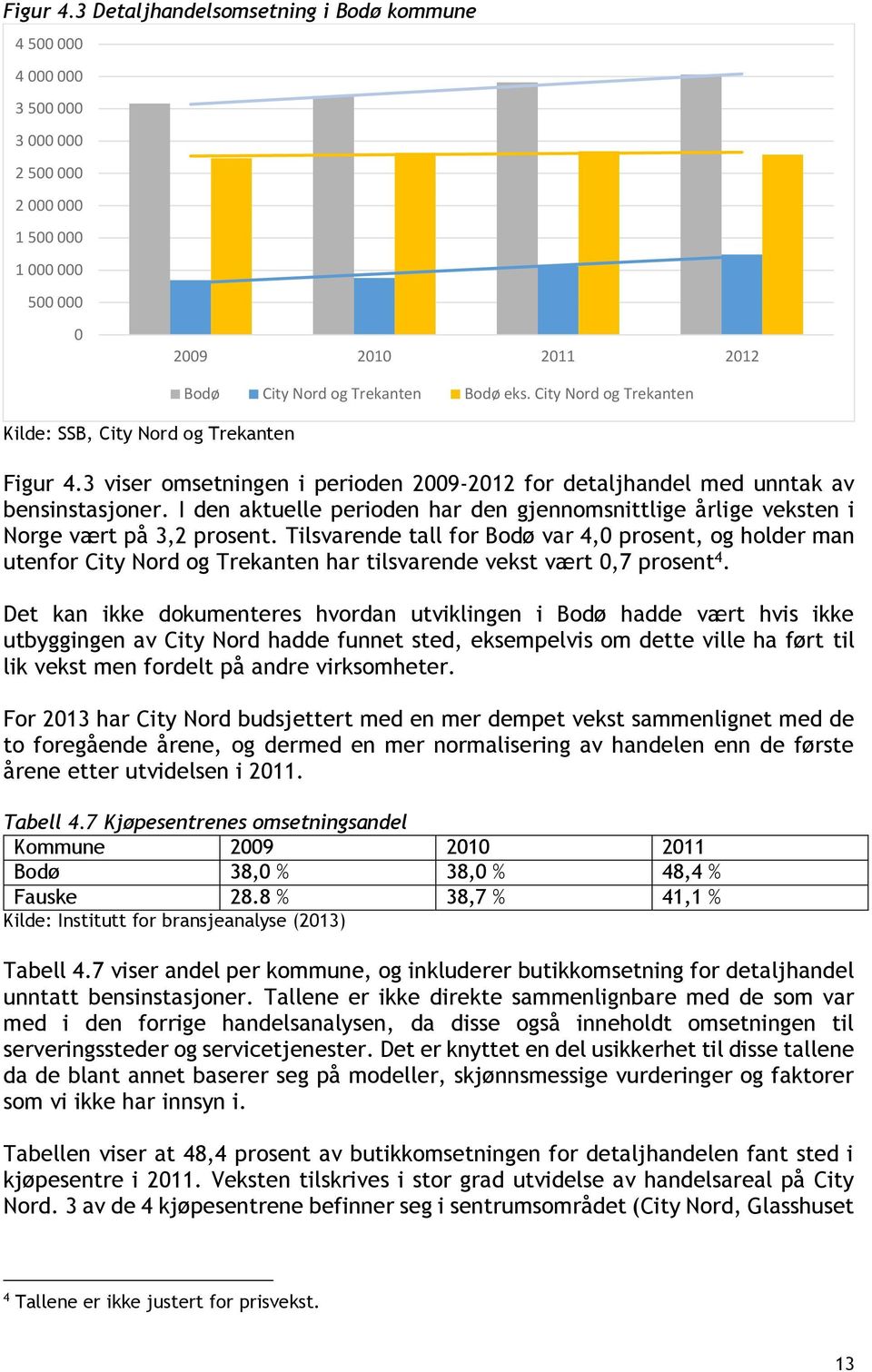 og Trekanten Bodø eks. City Nord og Trekanten 3 viser omsetningen i perioden 2009-2012 for detaljhandel med unntak av bensinstasjoner.