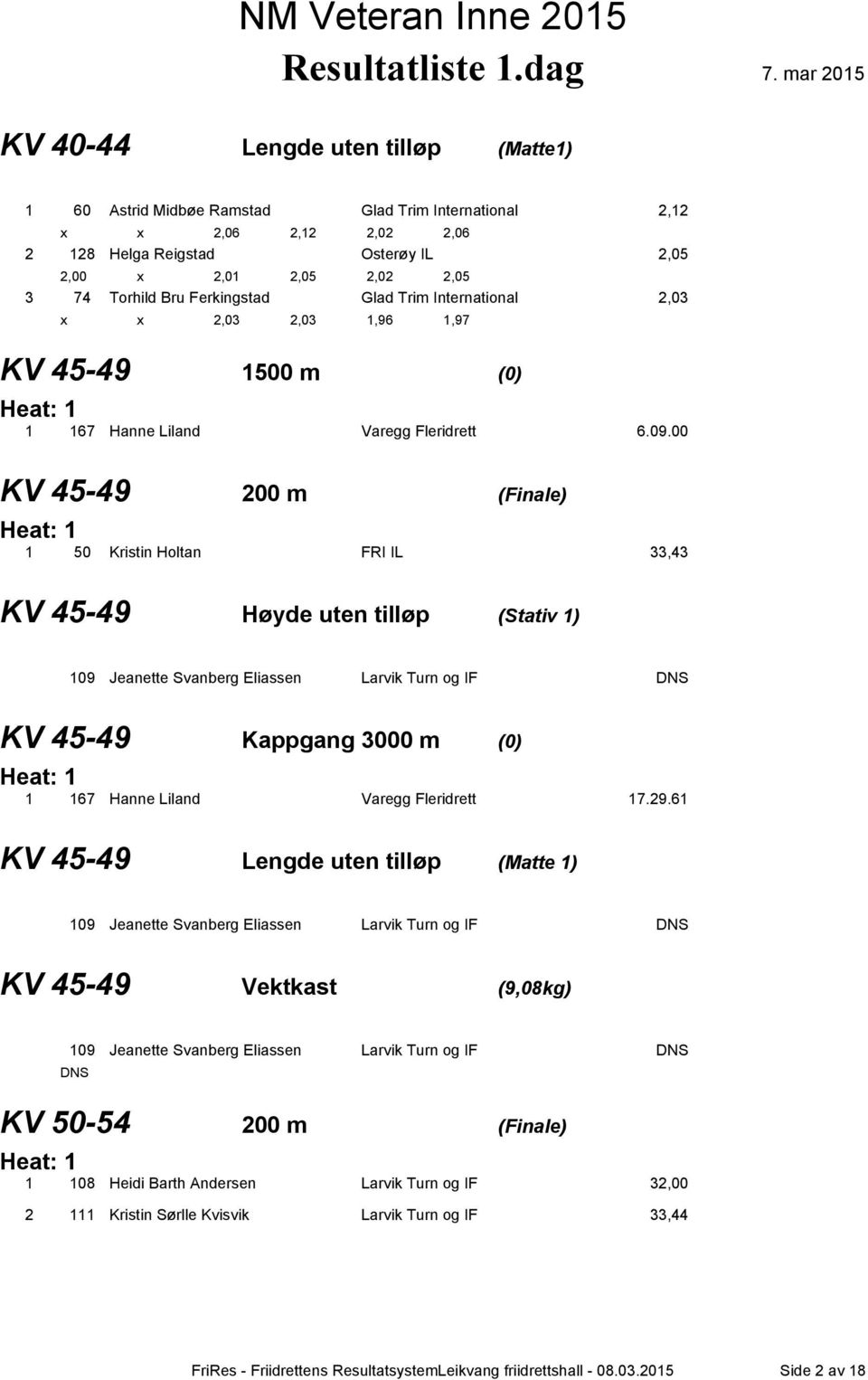 00 KV 45-49 200 m (Finale) 1 50 Kristin Holtan FRI IL 33,43 KV 45-49 Høyde uten tilløp (Stativ 1) 109 Jeanette Svanberg Eliassen Larvik Turn og IF DNS KV 45-49 Kappgang 3000 m (0) 1 167 Hanne Liland