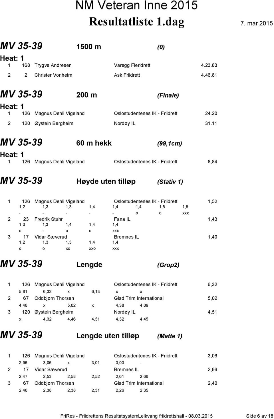 11 MV 35-39 60 m hekk (99,1cm) 1 126 Magnus Dehli Vigeland Oslostudentenes IK - Friidrett 8,84 MV 35-39 Høyde uten tilløp (Stativ 1) 1 126 Magnus Dehli Vigeland Oslostudentenes IK - Friidrett 1,52