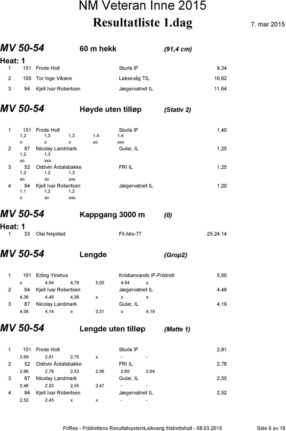 Jægervatnet IL 1,20 1,1 1,2 1,2 o xo xxx MV 50-54 Kappgang 3000 m (0) 1 33 Olai Nepstad Fil Aks-77 25.24.