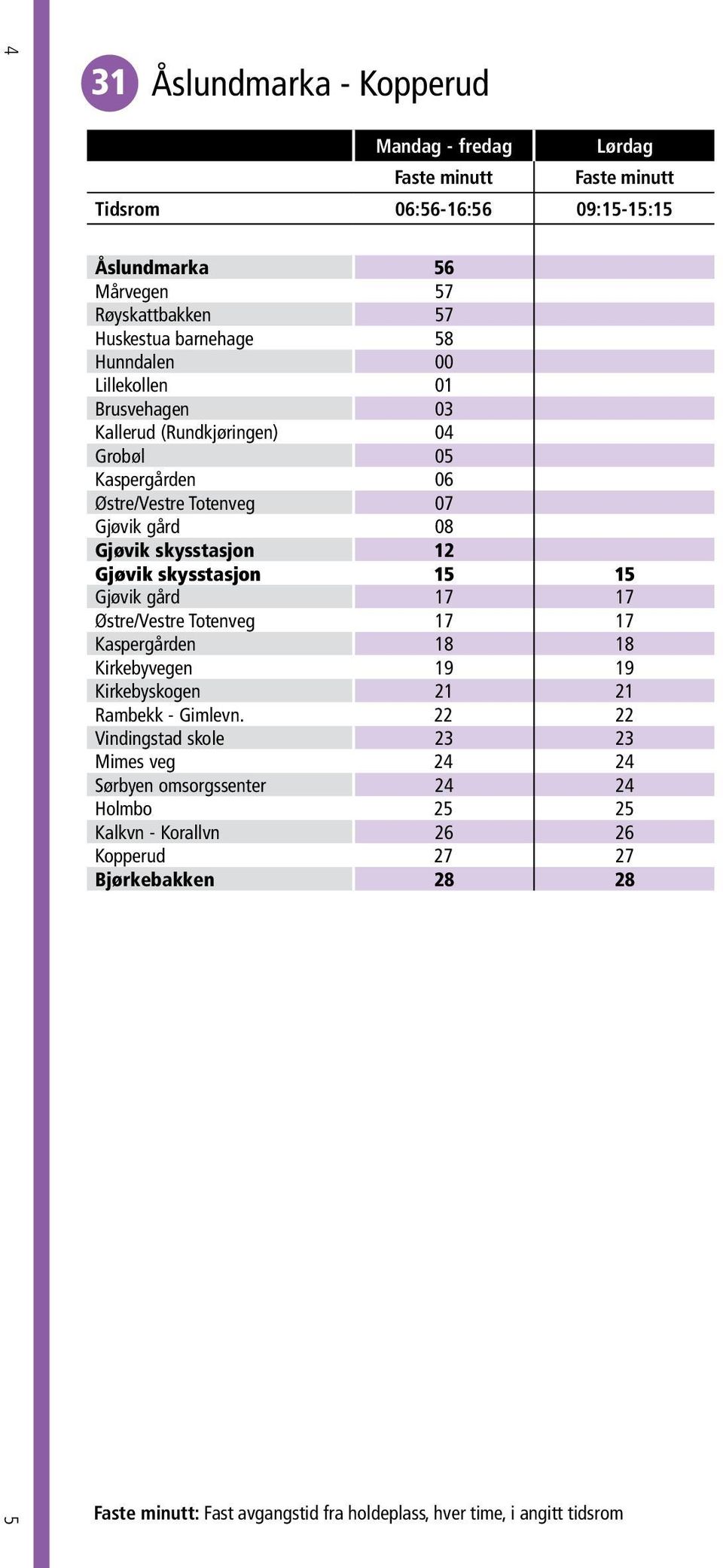 Gjøvik skysstasjon 12 Gjøvik skysstasjon 15 15 Gjøvik gård 17 17 Østre/Vestre Totenveg 17 17 Kaspergården 18 18 Kirkebyvegen 19 19 Kirkebyskogen 21 21