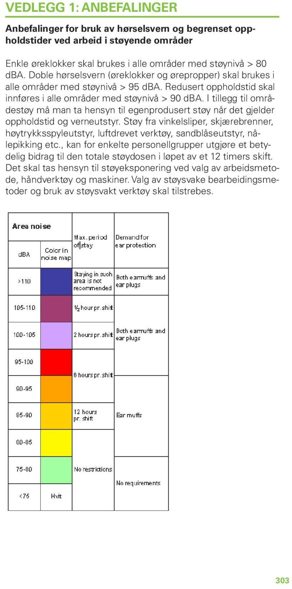 I tillegg til områdestøy må man ta hensyn til egenprodusert støy når det gjelder oppholdstid og verneutstyr.