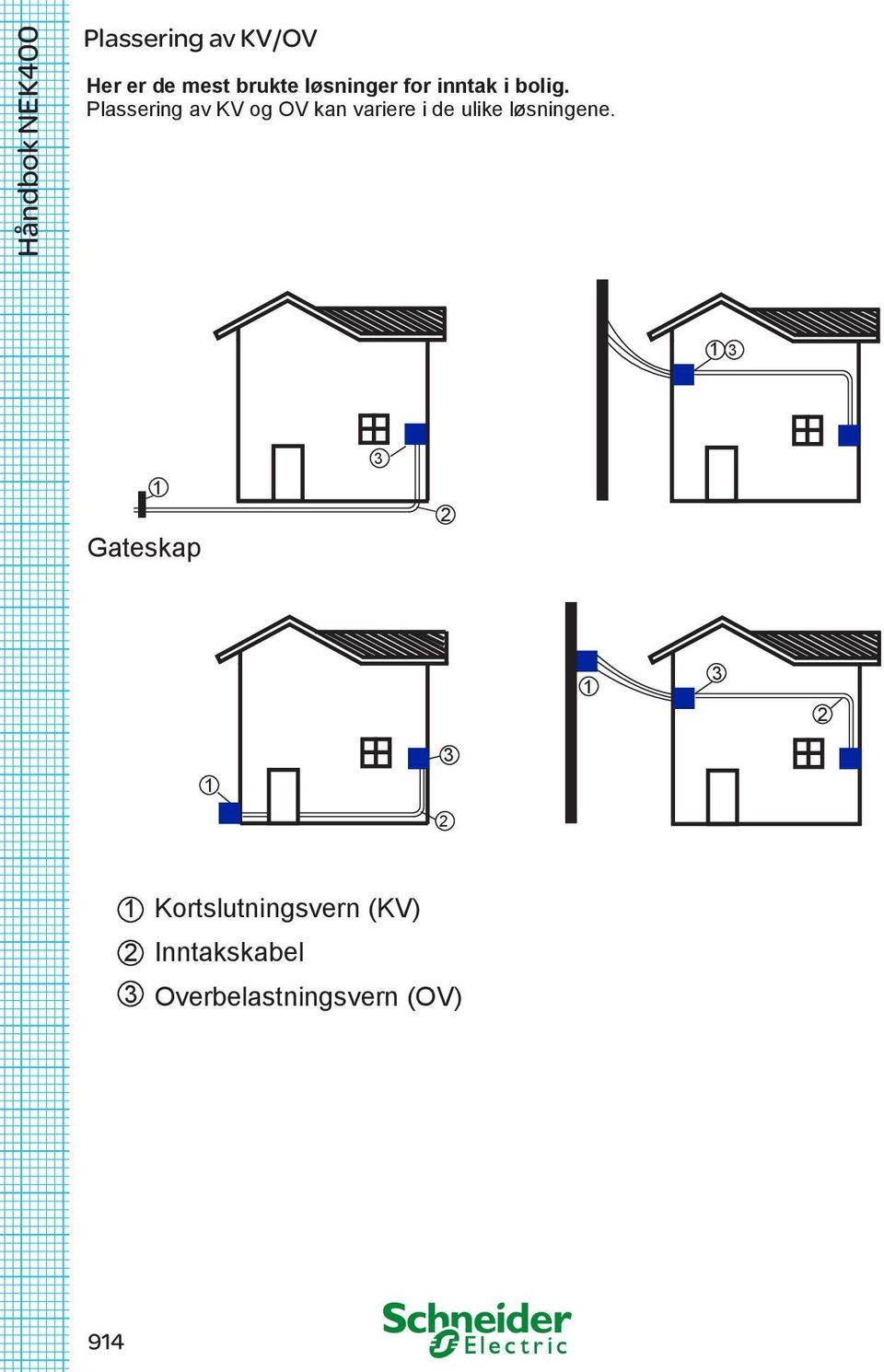 Plassering av KV og OV kan variere i de ulike løsningene.