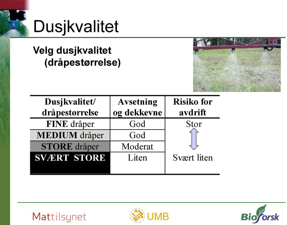 Risiko for avdrift FINE dråper God Stor MEDIUM