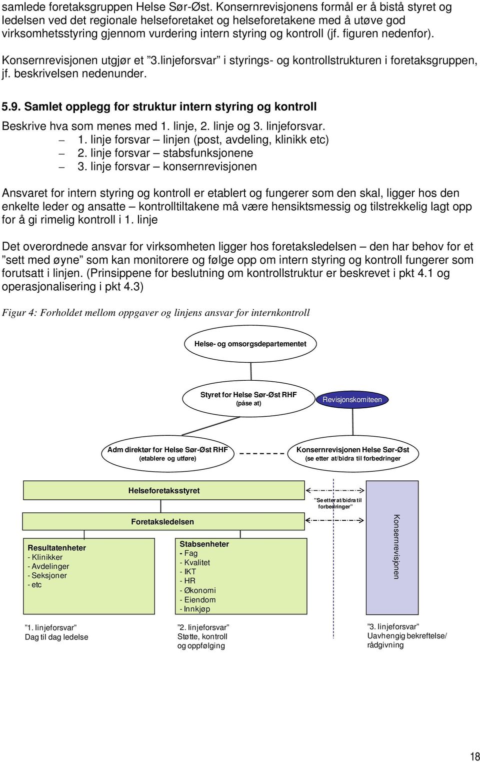 figuren nedenfor). Konsernrevisjonen utgjør et 3.linjeforsvar i styrings- og kontrollstrukturen i foretaksgruppen, jf. beskrivelsen nedenunder. 5.9.