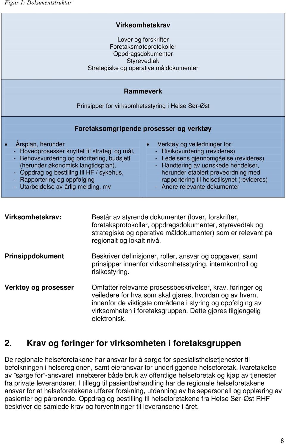 økonomisk langtidsplan), - Oppdrag og bestilling til HF / sykehus, - Rapportering og oppfølging - Utarbeidelse av årlig melding, mv Verktøy og veiledninger for: - Risikovurdering (revideres) -