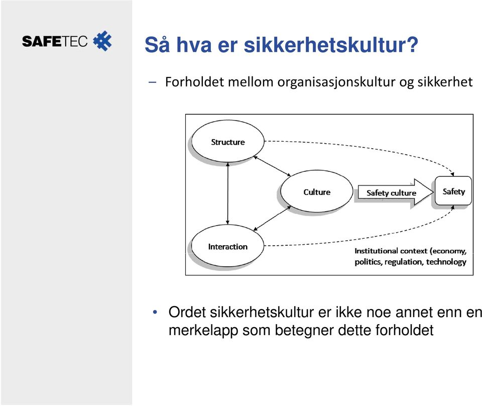 sikkerhet Ordet sikkerhetskultur er ikke