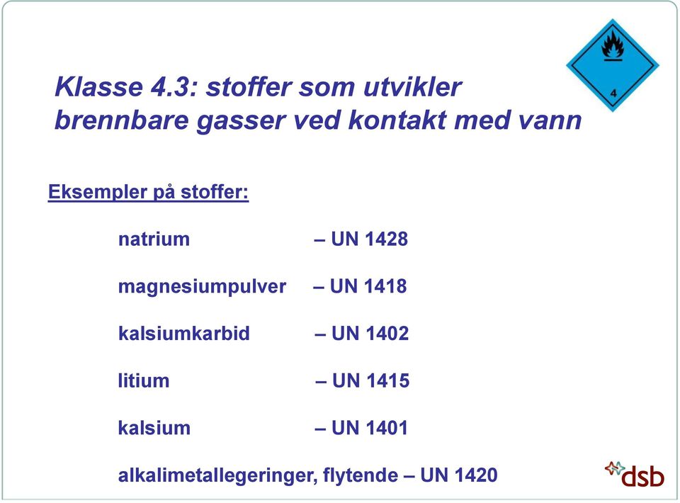 vann Eksempler på stoffer: natrium UN 1428