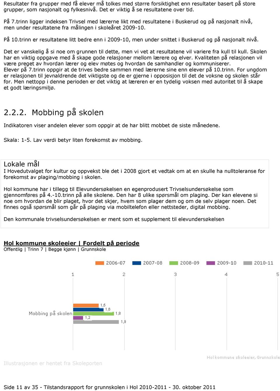 trinn er resultatene litt bedre enn i 2009-10, men under snittet i Buskerud og på nasjonalt nivå.